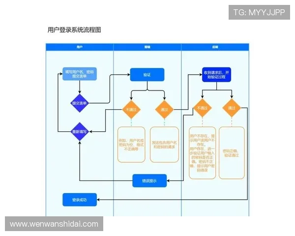 亚博体育网站登录流程详解,确保每位用户轻松顺利进入平台 亚博体育网站登录流程详解,确保每位用户轻松顺利进入平台