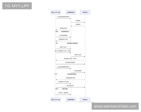 尊龙官方网站登录入口详细流程介绍确保玩家快速便捷完成账号登录 尊龙官方网站登录入口详细流程介绍确保玩家快速便捷完成账号登录