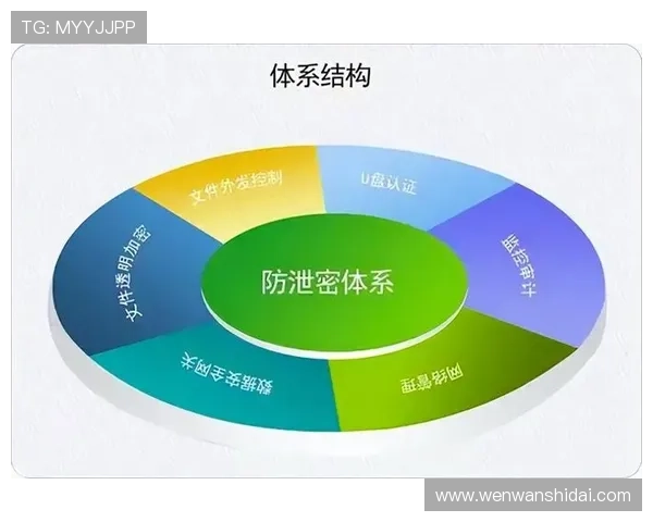 尊龙在线注册平台如何保障用户信息安全与隐私保护措施详解